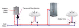 WaterQuick Tankless Hot Water Circulation System WQP-S - Florida Eco Products